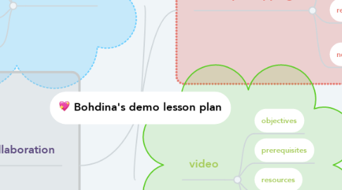 Mind Map: Bohdina's demo lesson plan
