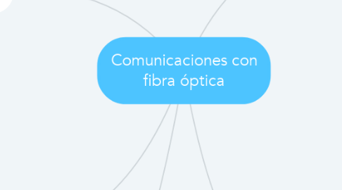 Mind Map: Comunicaciones con fibra óptica