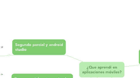 Mind Map: ¿Que aprendí en aplicaciones móviles?