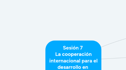Mind Map: Sesión 7 La cooperación internacional para el desarrollo en México