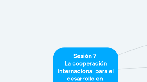 Mind Map: Sesión 7  La cooperación internacional para el desarrollo en  México