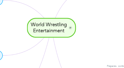 Mind Map: World Wrestling Entertainment