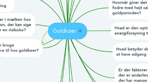 Mind Map: Goldkøer