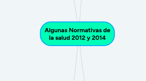 Mind Map: Algunas Normativas de la salud 2012 y 2014