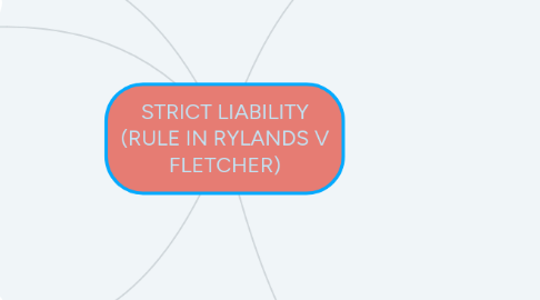 Mind Map: STRICT LIABILITY (RULE IN RYLANDS V FLETCHER)