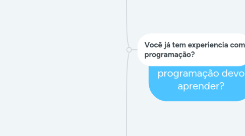 Mind Map: Qual linguagem de programação devo aprender?