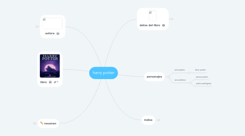 Mind Map: harry potter