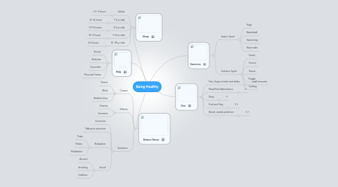 Mind Map: Being Healthy