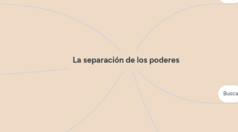 Mind Map: La separación de los poderes