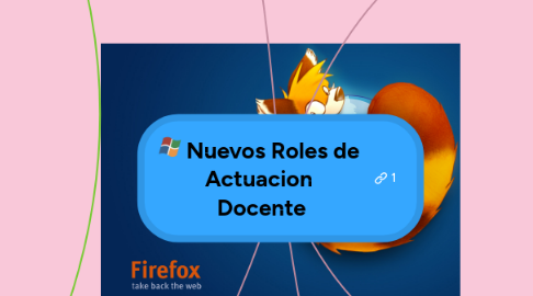 Mind Map: Nuevos Roles de Actuacion Docente