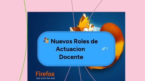 Mind Map: Nuevos Roles de Actuacion  Docente