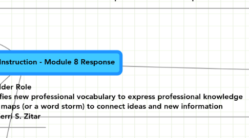 Mind Map: Effective Phonemic Instruction - Module 8 Response