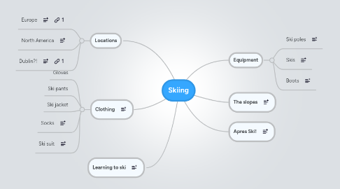 Mind Map: Skiing