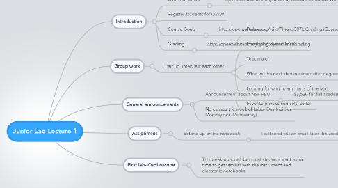 Mind Map: Junior Lab Lecture 1