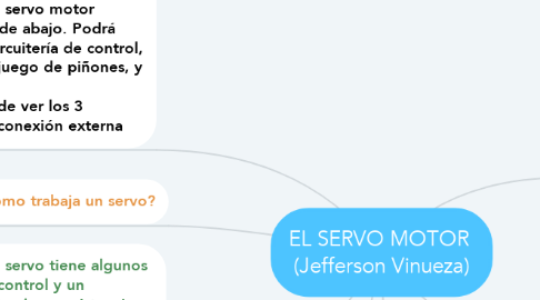 Mind Map: EL SERVO MOTOR  (Jefferson Vinueza)