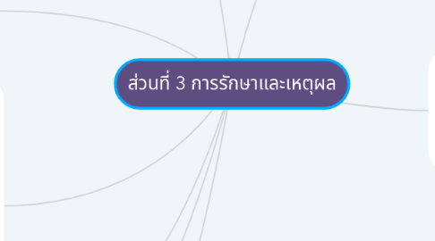 Mind Map: ส่วนที่ 3 การรักษาและเหตุผล
