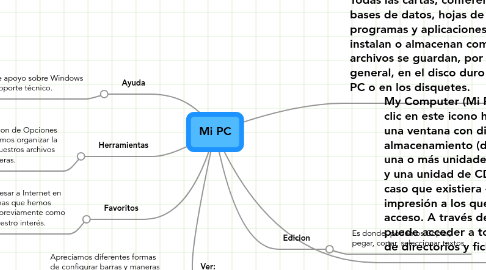 Mind Map: Mi PC