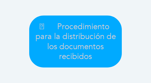 Mind Map: 	Procedimiento  para la distribución de los documentos recibidos