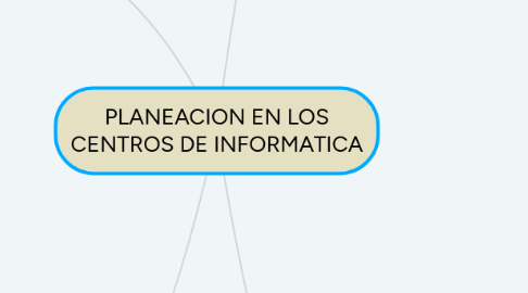 Mind Map: PLANEACION EN LOS CENTROS DE INFORMATICA