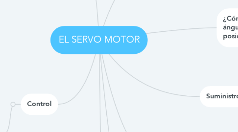 Mind Map: EL SERVO MOTOR