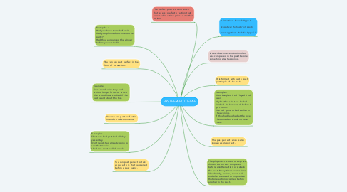 Mind Map: PAST PERFECT TENSE