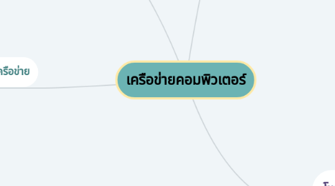 Mind Map: เครือข่ายคอมพิวเตอร์