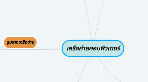 Mind Map: เครือค่ายคอมพิวเตอร์