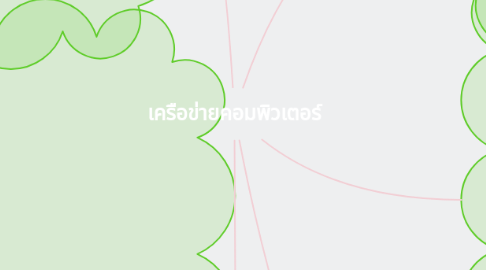 Mind Map: เครือข่ายคอมพิวเตอร์