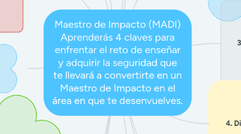 Mind Map: Maestro de Impacto (MADI) Aprenderás 4 claves para enfrentar el reto de enseñar y adquirir la seguridad que te llevará a convertirte en un Maestro de Impacto en el área en que te desenvuelves.