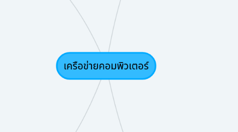 Mind Map: เครือข่ายคอมพิวเตอร์