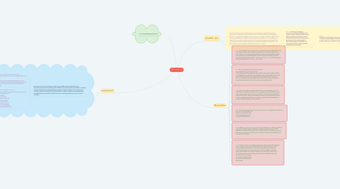 Mind Map: เครือข่ายคอมพิวเตอร์