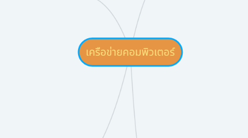 Mind Map: เครือข่ายคอมพิวเตอร์