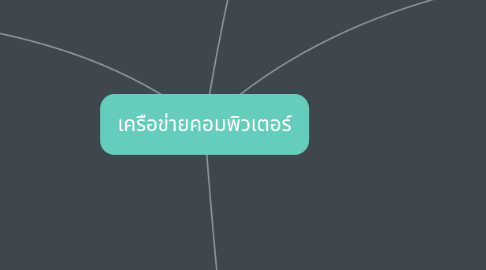 Mind Map: เครือข่ายคอมพิวเตอร์