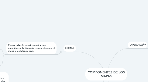 Mind Map: COMPONENTES DE LOS MAPAS