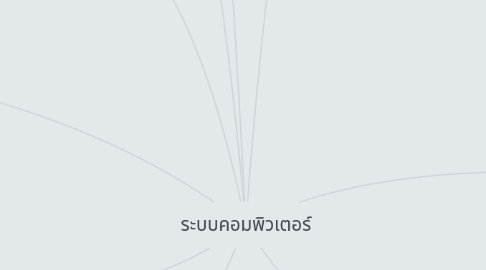 Mind Map: ระบบคอมพิวเตอร์