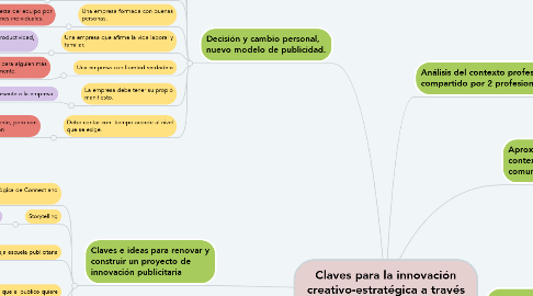 Mind Map: Claves para la innovación creativo-estratégica a través de la metodología transmedia