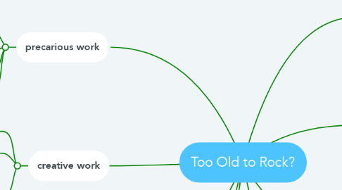 Mind Map: Too Old to Rock?