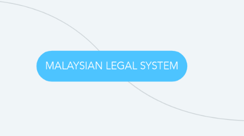 Mind Map: MALAYSIAN LEGAL SYSTEM