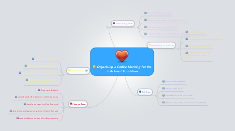 Mind Map: Organising a Coffee Morning for the Irish Heart Fundation