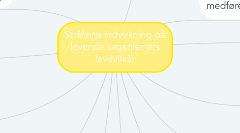 Mind Map: Strålings indvirkning på levende organismers levevilkår