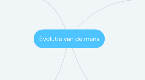 Mind Map: Evolutie van de mens