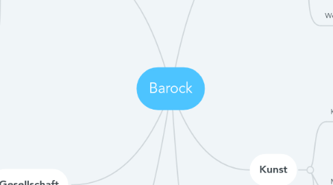 Mind Map: Barock