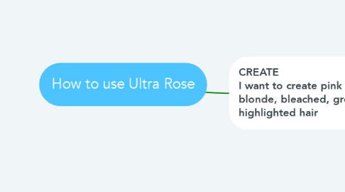 Mind Map: How to use Ultra Rose