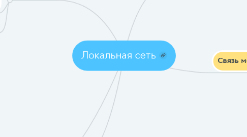 Mind Map: Локальная сеть