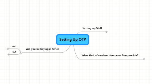 Mind Map: Setting Up OTP