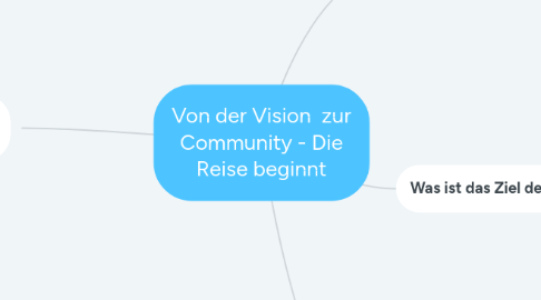 Mind Map: KAYFO Aufbauideen