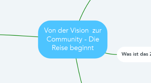 Mind Map: Von der Vision  zur Community - Die Reise beginnt