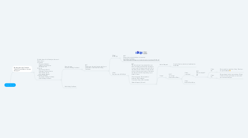 Mind Map: Editorial Assistant