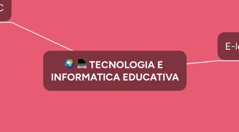 Mind Map: TECNOLOGIA E INFORMATICA EDUCATIVA