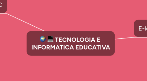 Mind Map: TECNOLOGIA E  INFORMATICA EDUCATIVA